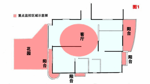 家庭及別墅監(jiān)控系統(tǒng)安裝實(shí)例 - 獨(dú)行飛云 - 獨(dú)行飛云 家庭及別墅監(jiān)控系統(tǒng)安裝實(shí)例 - 獨(dú)行飛云 - 獨(dú)行飛云